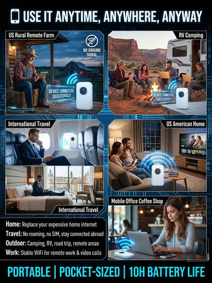 📶 Portable Wi-Fi Router – Travel Hotspot & Multi-Device Connection